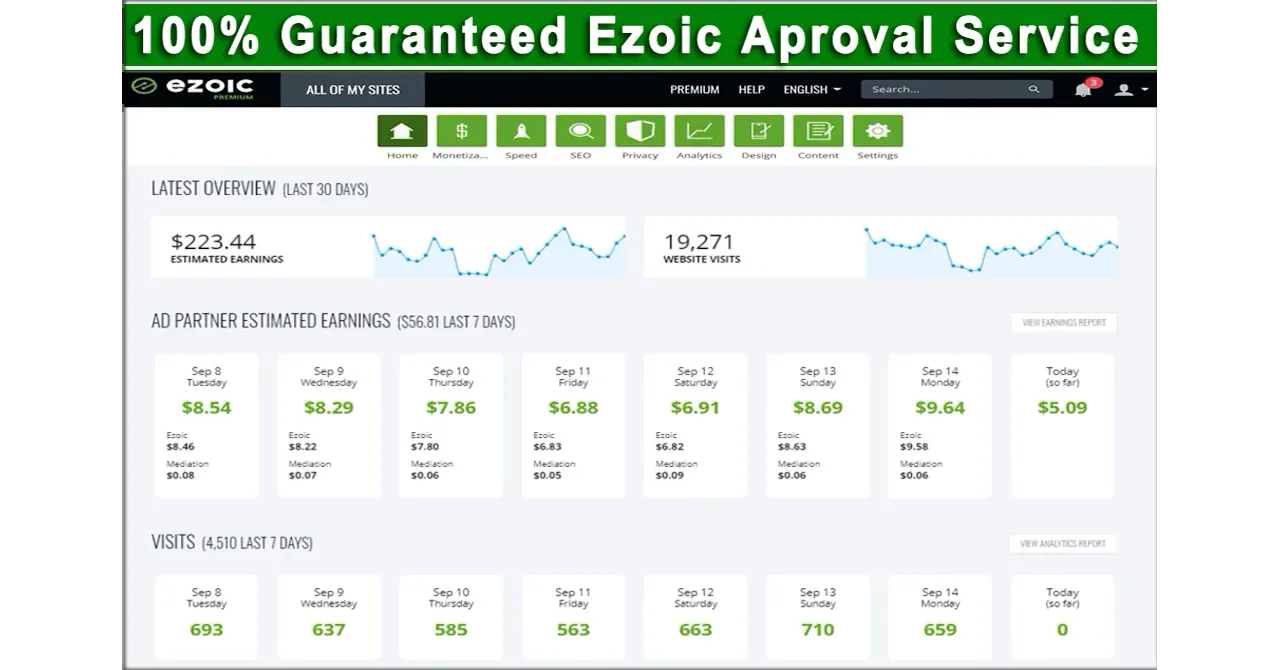 We Will Get Guaranteed Ezoic Approval On Your Site