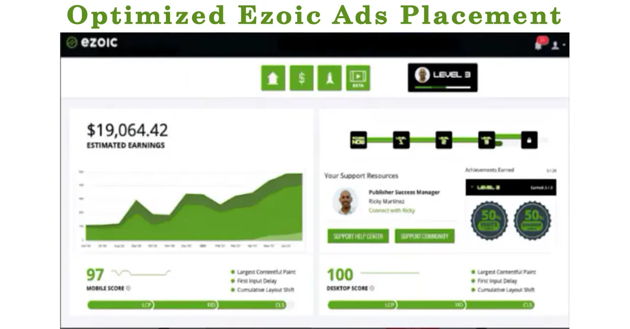 We Will Do The Perfect Ezoic Ads Placement On Your Website